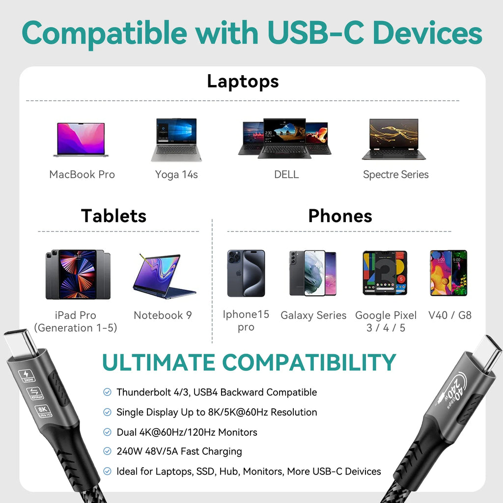 USB4 Thunderbolt 4 USB-C to USB-C Cable — 40Gbps, 240W (48V/5A) PD 3.1, 8K@60Hz Video, Thunderbolt 3 Compatible