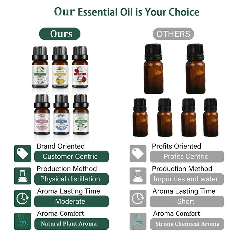 Mango Pineapple Fragrance Oil 10ml (0.34 fl oz) Natural Fruit Scent for Diffusers, Candles & Soap Making