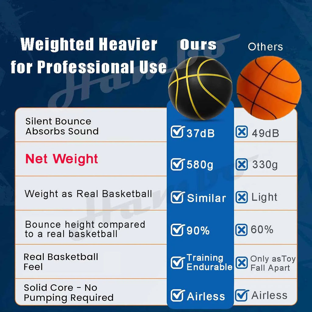 Silent Indoor Basketball Size 7 — PU Foam Airless Quiet Dribble