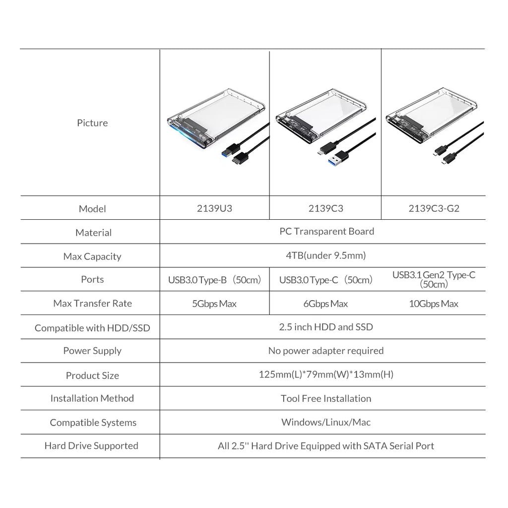 2.5-Inch SATA to USB-C HDD Enclosure — Tool-Free, Up to 6TB, UASP