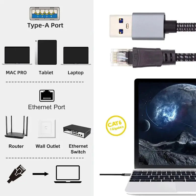 JonISerl USB to Ethernet Cable 6FT,USBC to RJ45 5G LAN Network Cable USB 3.0 A Type C Male to RJ45 Connector Compatible