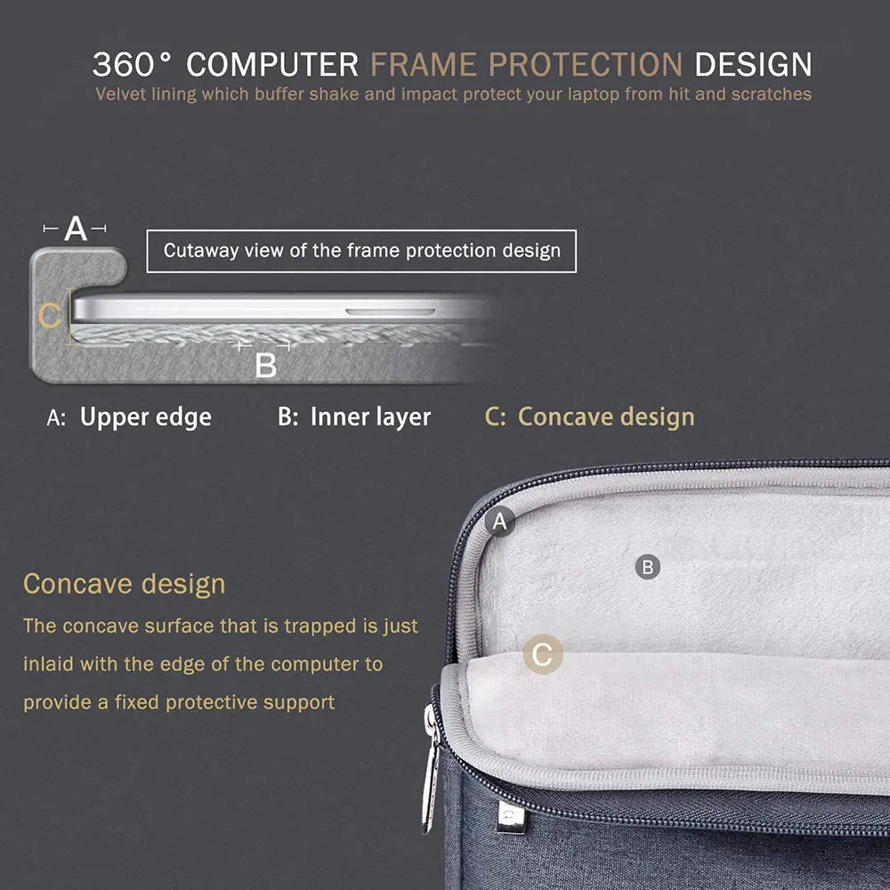 Waterproof Laptop Sleeve Handbag 11.6–16 Inch — Zippered Portable Case