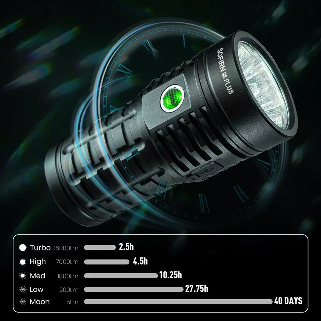 Super Powerful 16000 Lumen LED Flashlight — USB-C Rechargeable, IP68