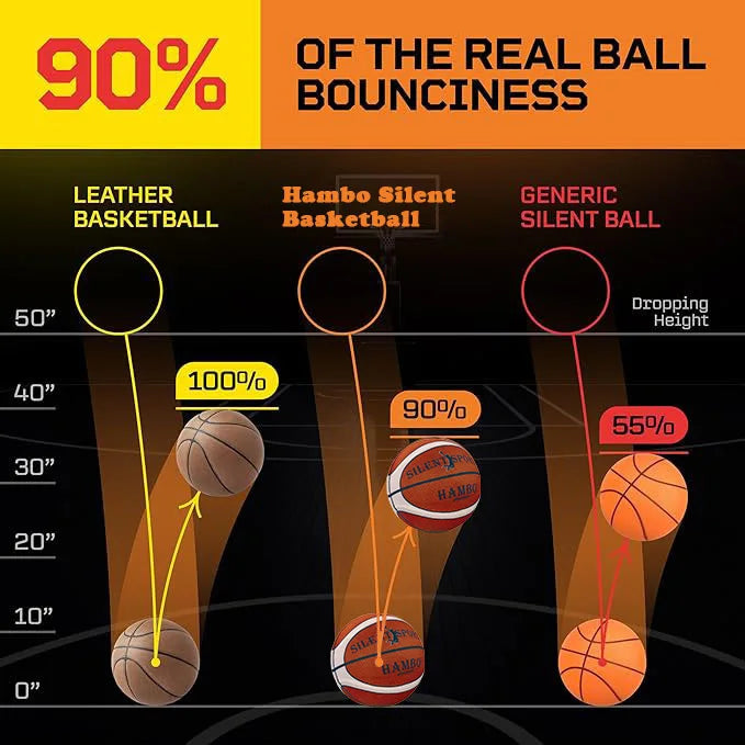 Silent Indoor Basketball with Fabric Cover — Sizes 5/6/7 Training Ball
