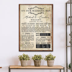 Wedding Anniversary Chronicle Sign