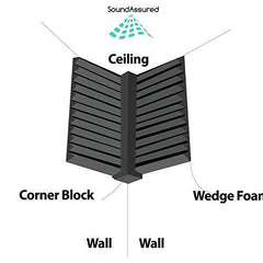 Acoustic Foam Corner Blocks - Colors
